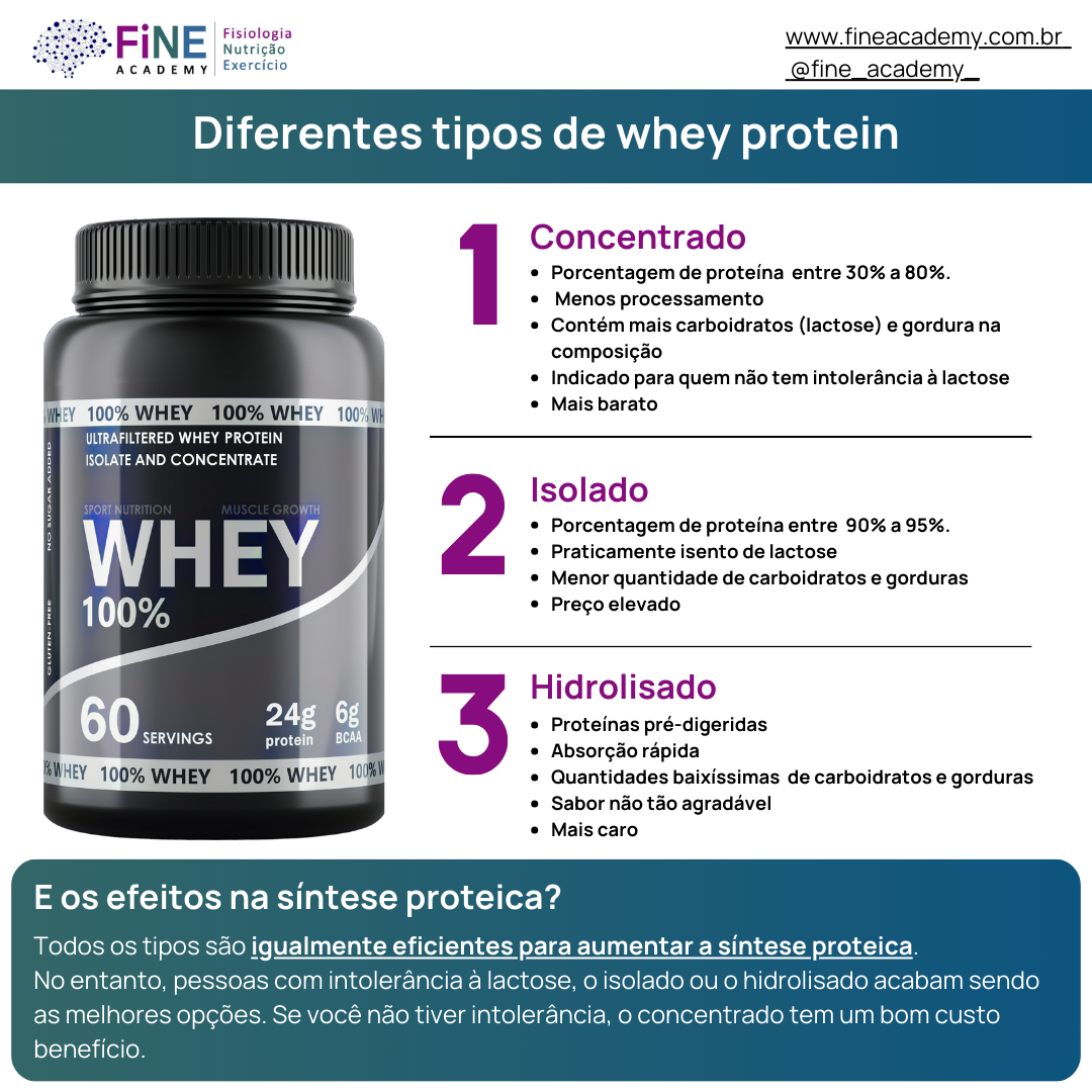 Qual o melhor tipo de whey protein: isolado, concentrado ou hidrolisado ...